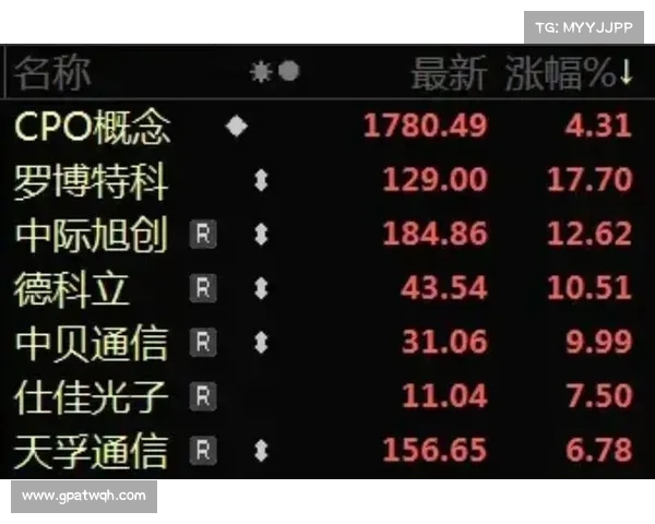 港股大涨引关注,陆家嘴信号重磅释放,A股未来走势如何?(陆家嘴股票前景) 港股大涨引关注,陆家嘴信号重磅释放,A股未来走势如何?(陆家嘴股票前景)